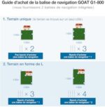 ECOVACS Goat G1-800 Robot Tondeuse sans Fil périphérique 800㎡ – Image 9
