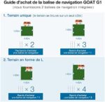 ECOVACS Tondeuse Robot G1 -Mowing Area 1600m2 – Image 7