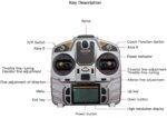 Tondeuse à Gazon Robot, Tondeuse à Gazon Hybride Gaz-Électrique à Quatre Temps avec Télécommande – Image 7